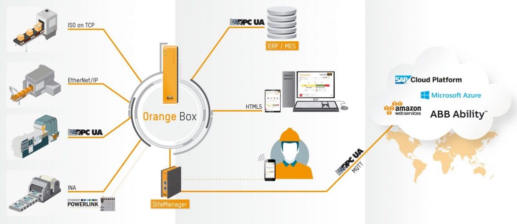 Orange-Box